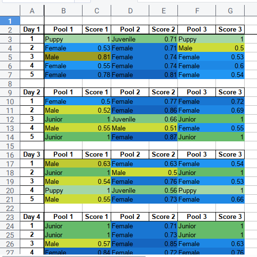 Python Macro: Output: Colored Sheet