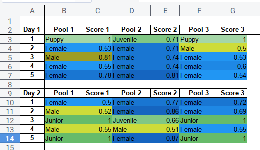 Python Macro: Multi Row/Colum Output: Fill Cell with Color