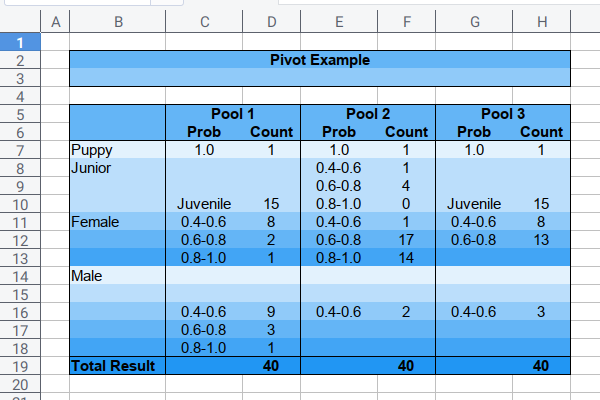 Python Macro: Output: Colored Pivot