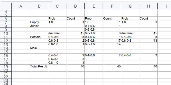 Python Macro Output: Plain Pivot