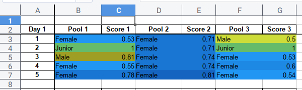 openpyxl: Output: Conditional Coloring Applied to Range