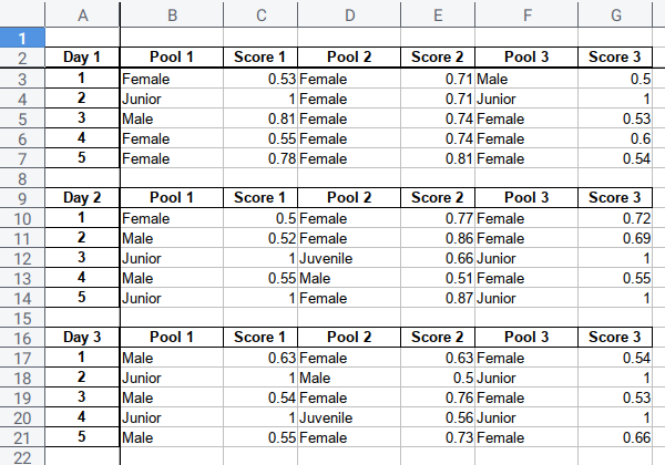 openpyxl: Input: Plain Sheet