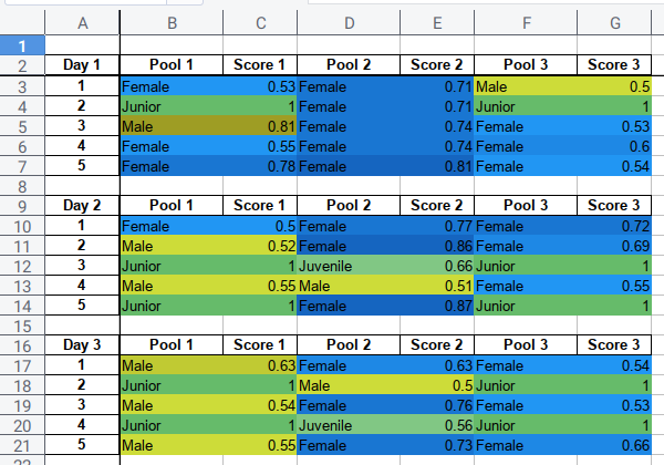 openpyxl: Output: Colored Sheet