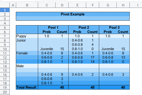 openpyxl: Output: Colored Pivot