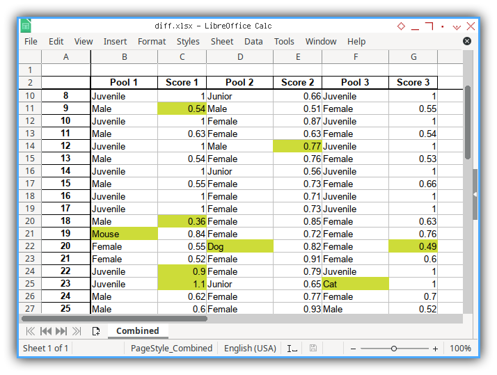 openpyxl: Output: Result Sheet