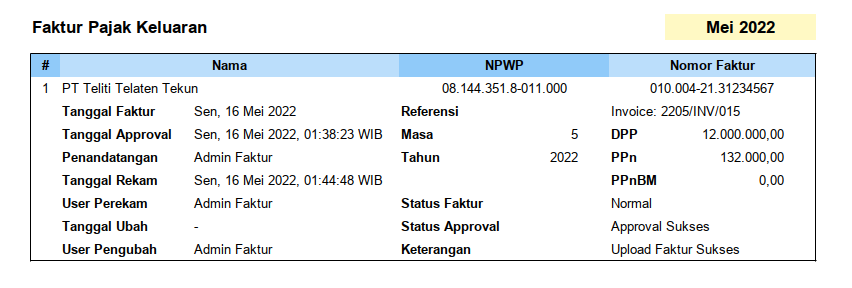 openpyxl: Source: Indonesian