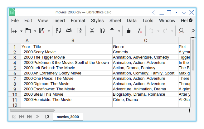 Example: LibreOffice: Import Raw