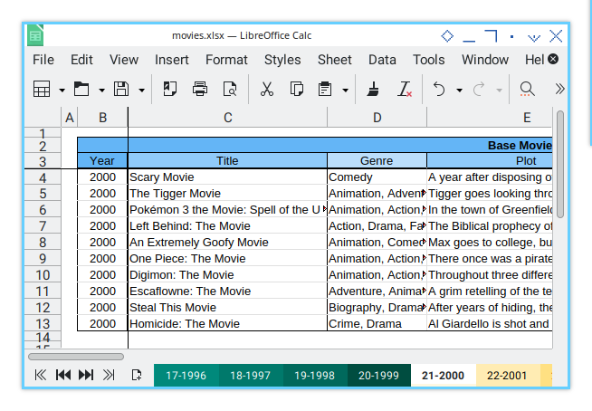 Example: LibreOffice: Formatted