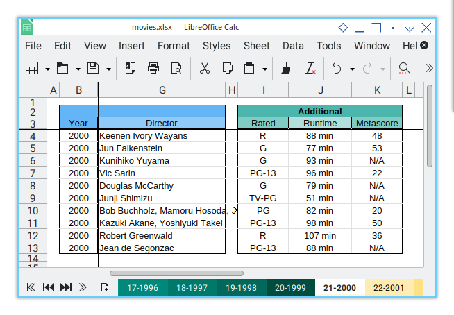 Example: LibreOffice: Formatted