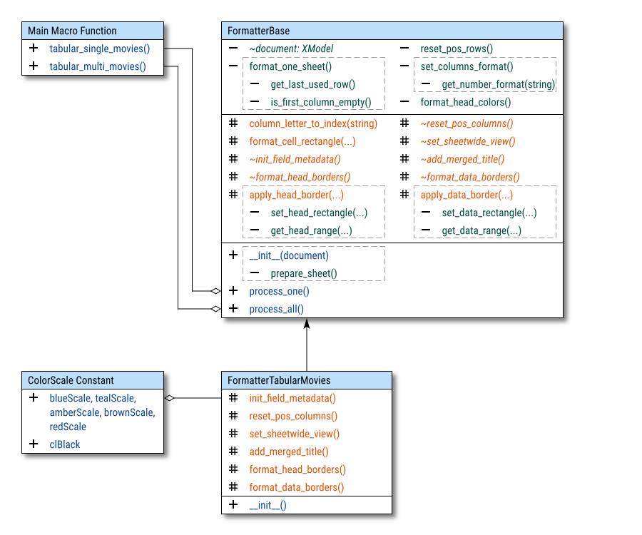 Class Diagram: Formatter Tabular: Steps - Simple