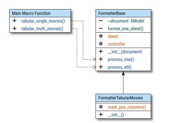 Class Diagram: Formatting: Simple Configuration: Step 01