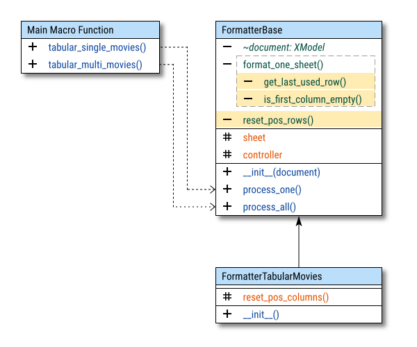 Class Diagram: Formatting: Simple Configuration: Step 02