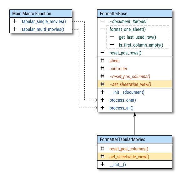 Class Diagram: Formatting: Simple Configuration: Step 03