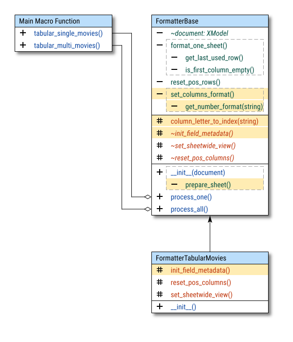 Class Diagram: Formatting: Simple Configuration: Step 04