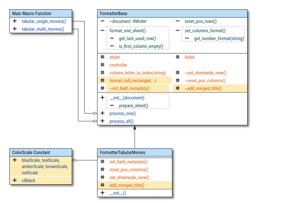 Class Diagram: Formatting: Simple Configuration: Step 05