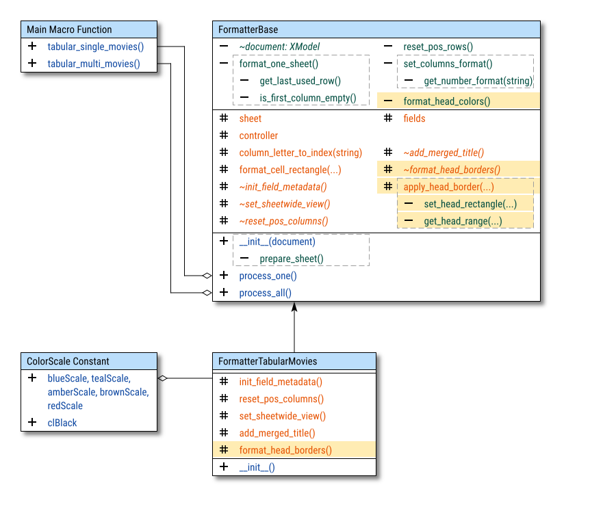 Class Diagram: Formatting: Simple Configuration: Step 06