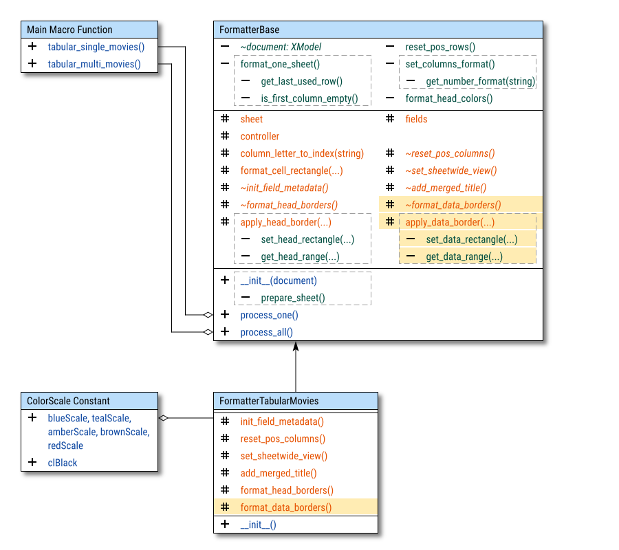 Class Diagram: Formatting: Simple Configuration: Step 07