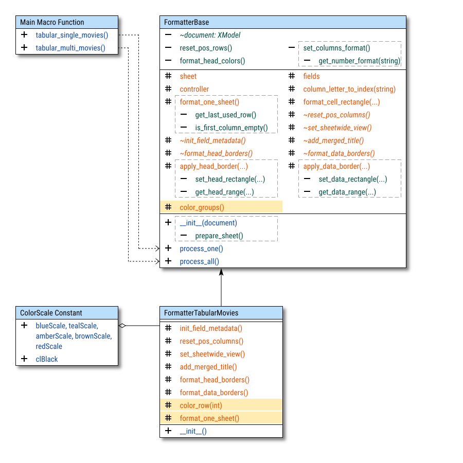 Class Diagram: Formatting: Simple Configuration: Step 08