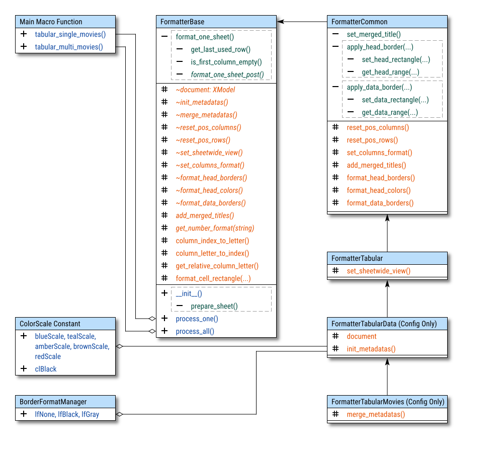 Class Diagram: Formatter Tabular: Steps - Simple