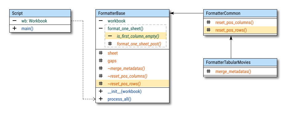 Class Diagram: Formatting: OpenPyXL: Configuration: Step 02