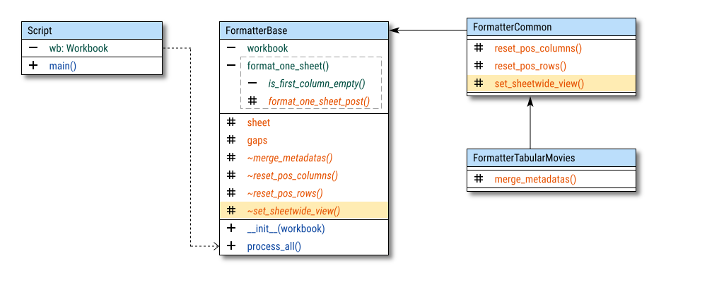 Class Diagram: Formatting: OpenPyXL: Configuration: Step 03