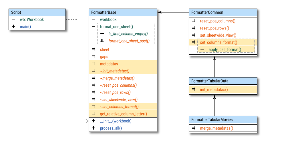 Class Diagram: Formatting: OpenPyXL: Configuration: Step 04