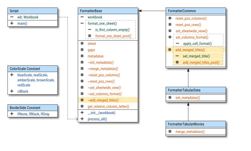 Class Diagram: Formatting: OpenPyXL: Configuration: Step 05