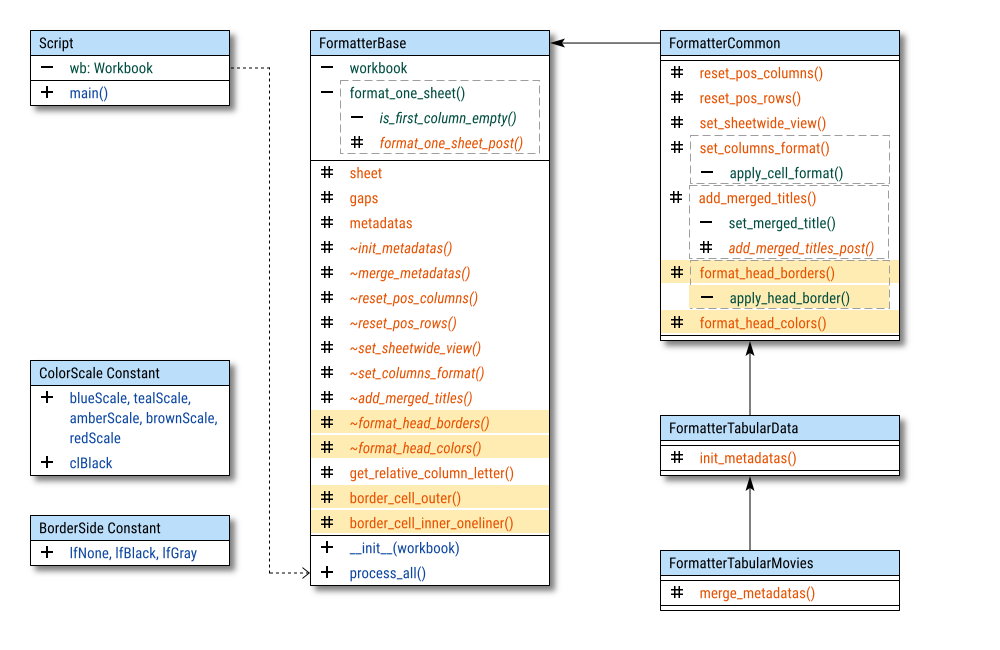 Class Diagram: Formatting: OpenPyXL: Configuration: Step 06