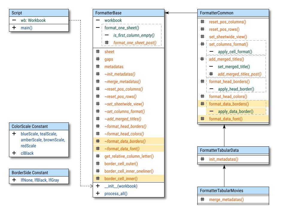 Class Diagram: Formatting: OpenPyXL: Configuration: Step 07