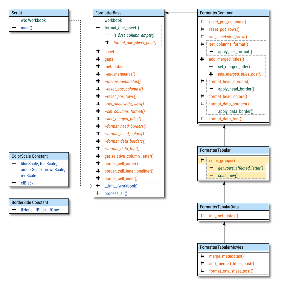 Class Diagram: Formatting: OpenPyXL: Configuration: Step 08