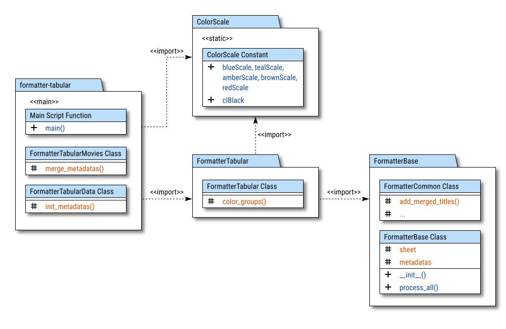 Class Diagram: Formatting: OpenPyXL: Configuration: Step 09