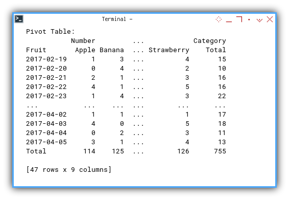 Pivot: Dataframe: Model View: TableSample: Result