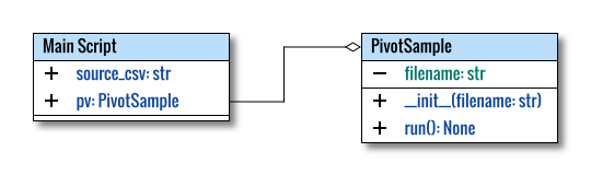 Pivot: Simple CSV Reader: Class Diagram