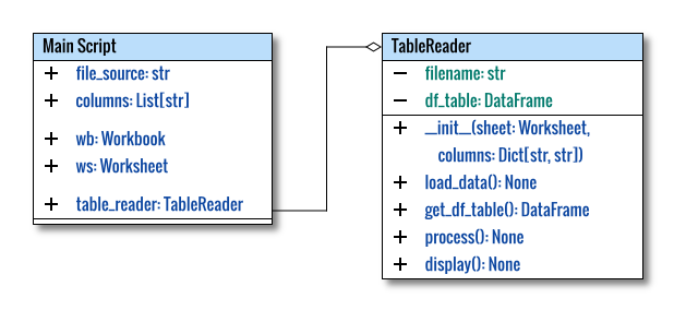 Pivot: openPyXL: Table Reader: Class Diagram