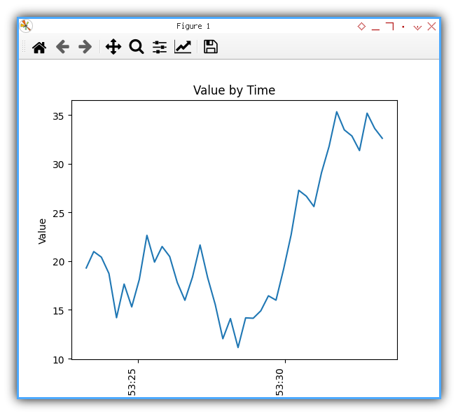 Panda Plot: Simple Dataframe Plot: Chart