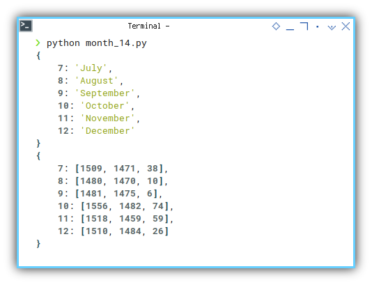 Python: Data Model: Record Detail