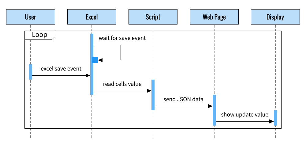 Python: Sequence Diagram: Websocket