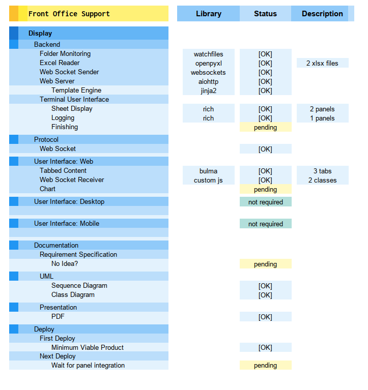 Internal: Progress Track