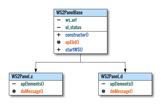 Javascript: Class Diagram