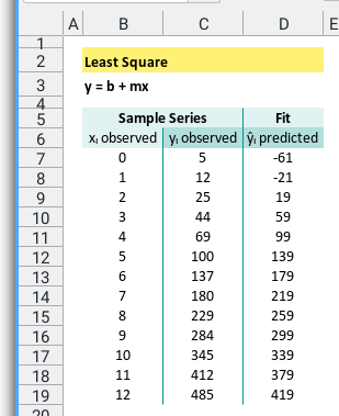 Trend: Worksheet: Built-in Formula: Data Series