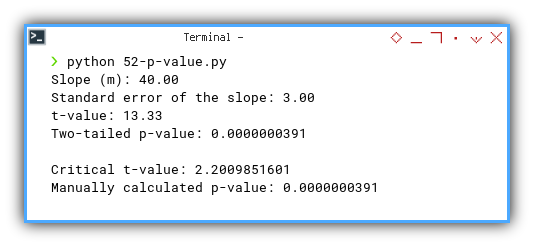 Python: Further Library: Statistical Properties: Output Result of p-value
