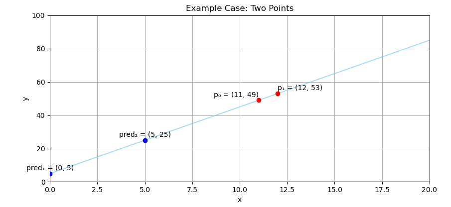 Polynomial: Challenge: Two Points