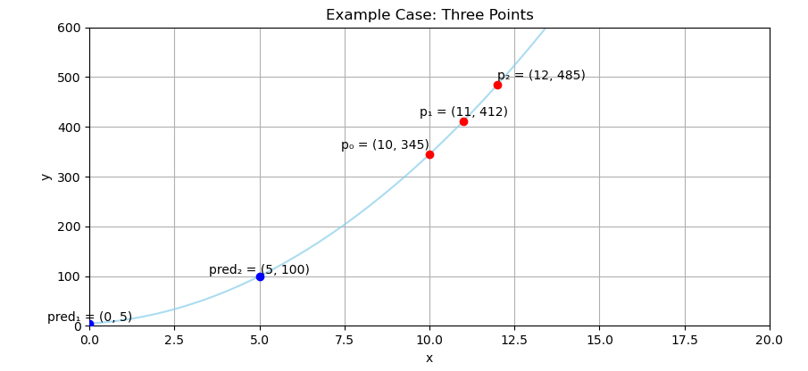 Polynomial: Challenge: Three Points
