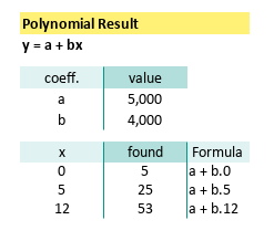 Polynomial: Worksheet: Straight Line: Predicting Values