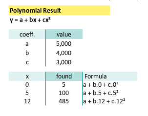 Polynomial: Worksheet: Quadratic: Predicting Values