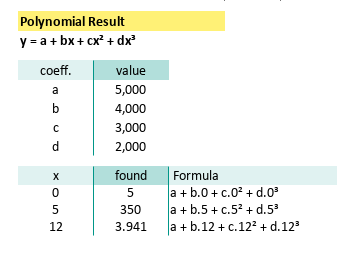 Polynomial: Worksheet: Cubic: Predicting Values