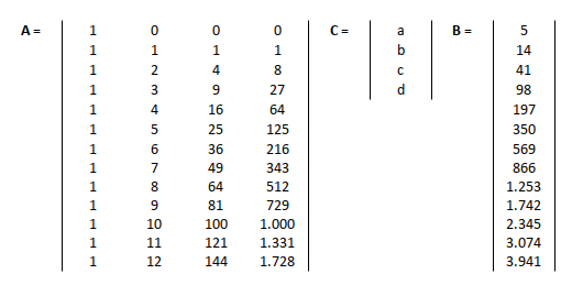 Polynomial: Excel Matrix: Problem Domain