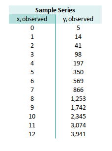 Polynomial: Worksheet: Optimized: Observed Series