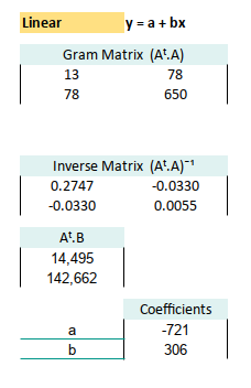 Polynomial: Worksheet: Optimized: Straight Gram