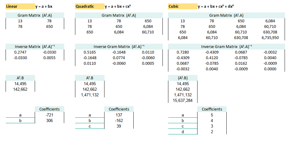 Polynomial: Worksheet: Optimized: All Grams